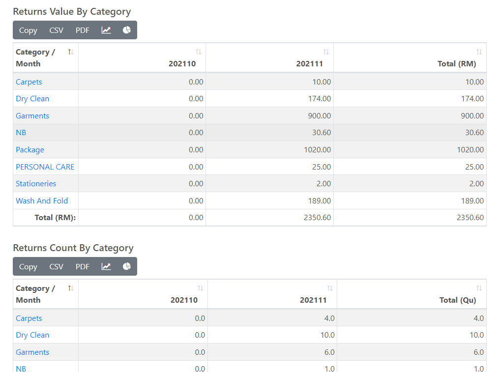 ReturnsReport Tutorial ShortCut