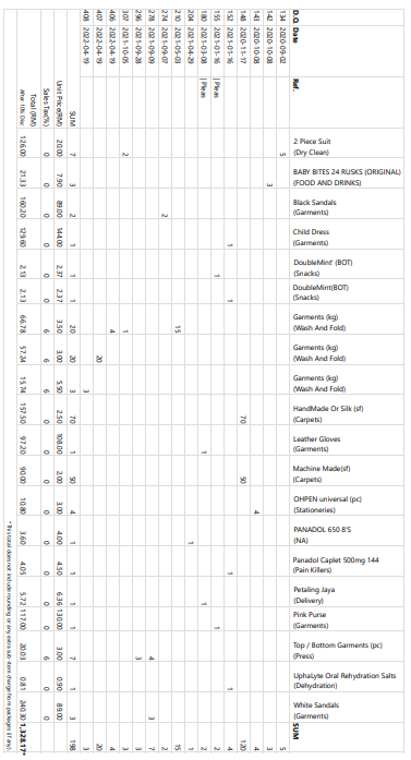 Itemised Billing
