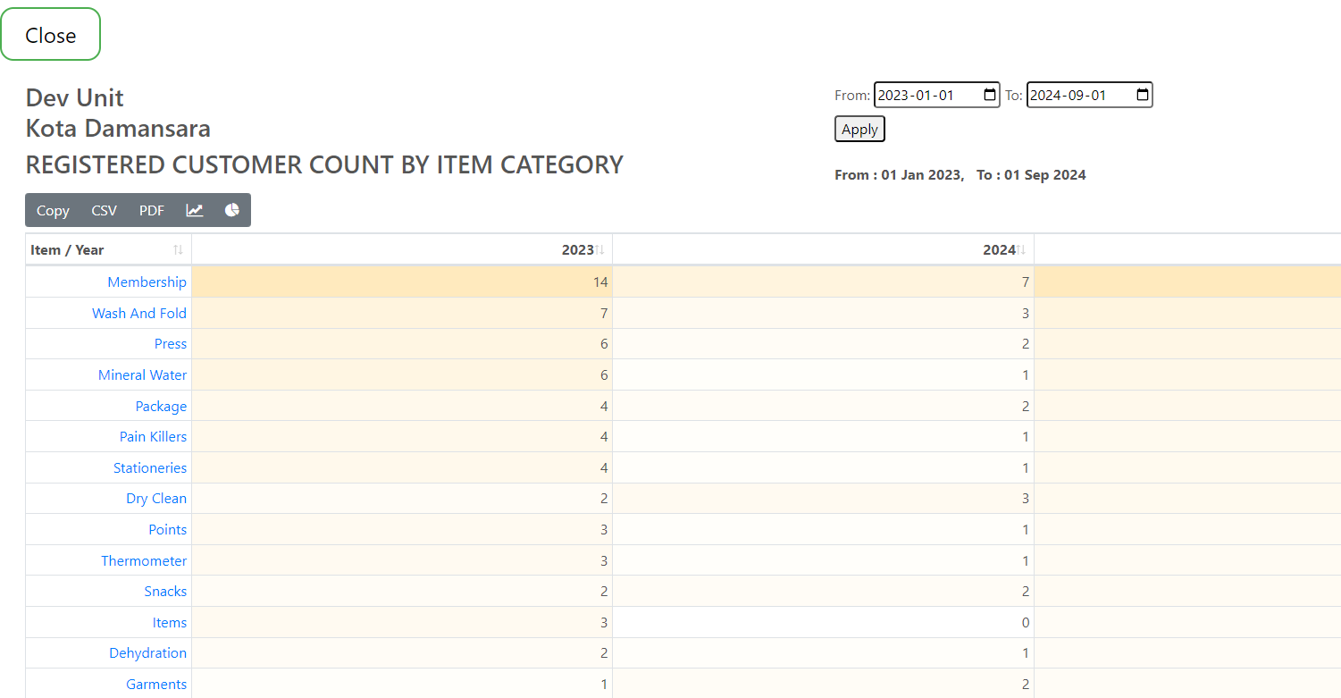 customerCountByCategory PriceItemMultiplication