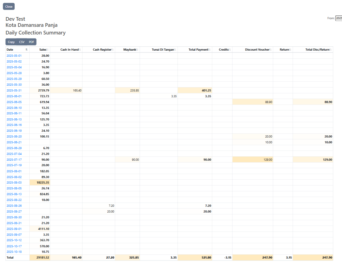 PriceItemMultiplication