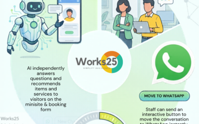 Tingkatkan Penglibatan Pelanggan Dengan Works25 Hybrid Chatbot: Gabungan Sempurna AI & Sentuhan Manusia
