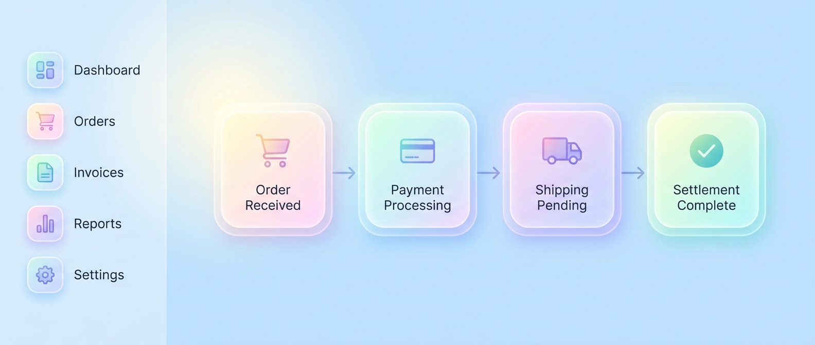 Dynamic sidebar navigation and order taking