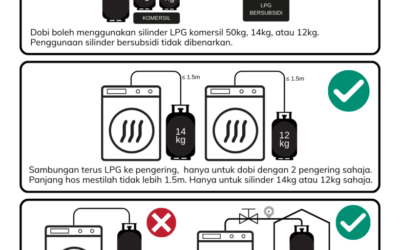 Infografik Peraturan LPG untuk Premis Dobi